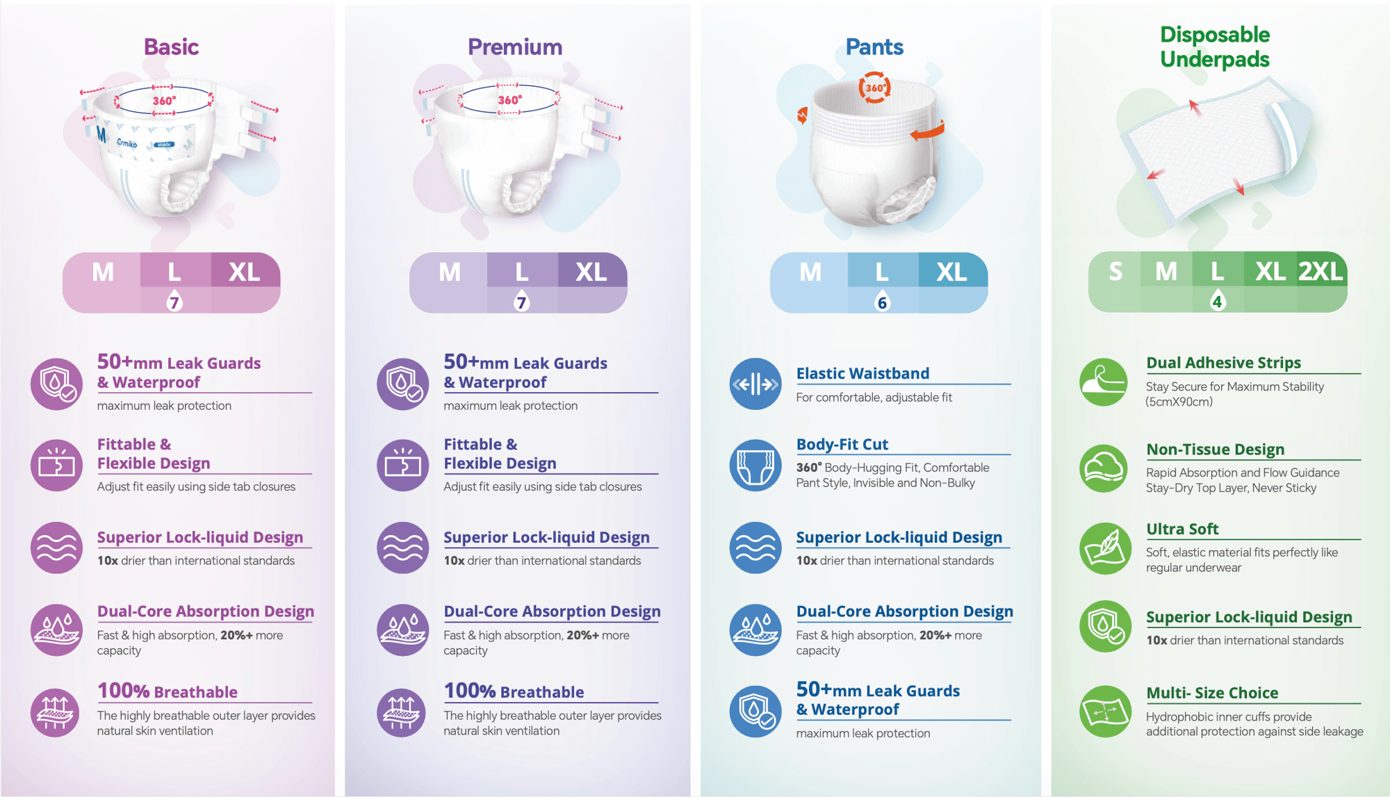 product selling points