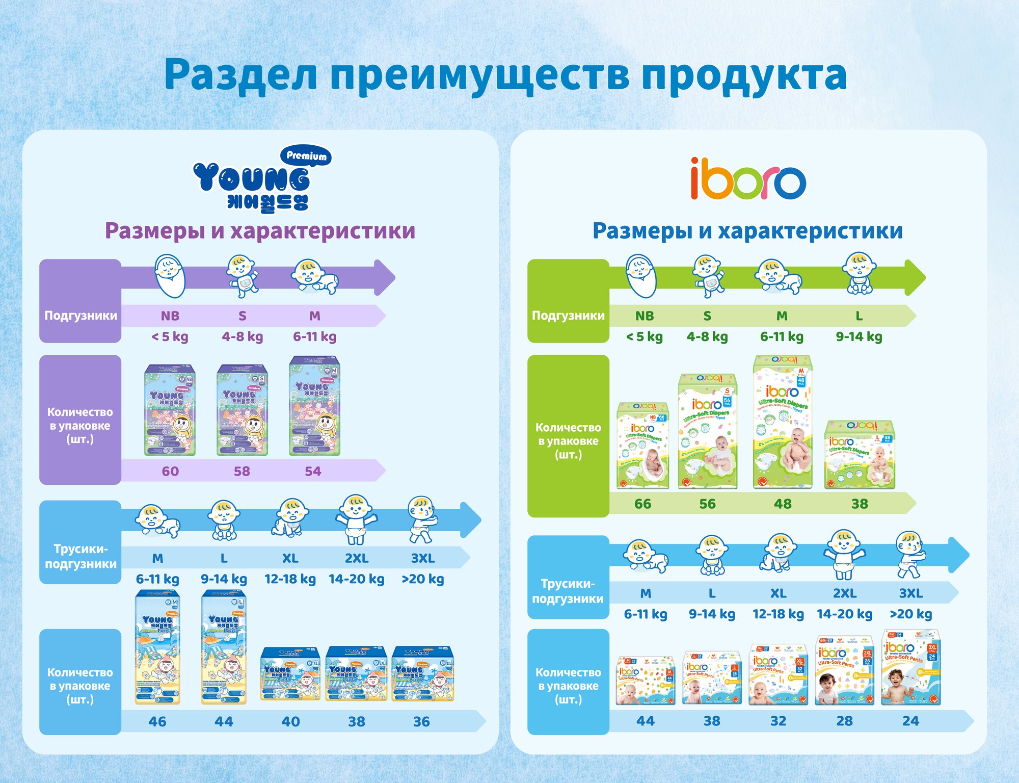 baby产品体系-俄语-03