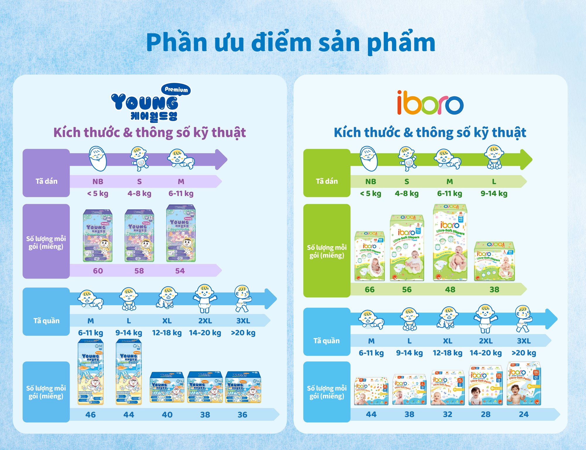 baby产品体系-越南语-01