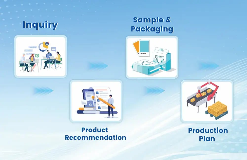 home-inquiry-product-recommendation
