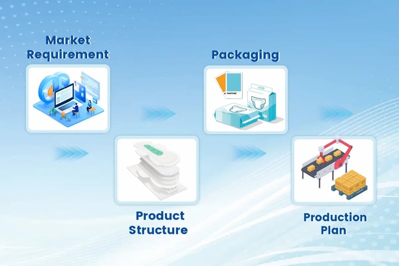 home-what-we-do-market-fit-products